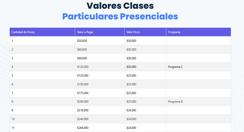 Valor clases particulares claseduc