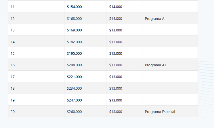 Valores clases online claseduc 2